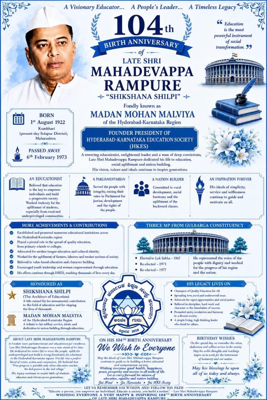 Birthday Celebrations of the Visionary Leader, Philanthropist & Founder President of HKE Society, Late Shri. Mahadevappa Rampure.
